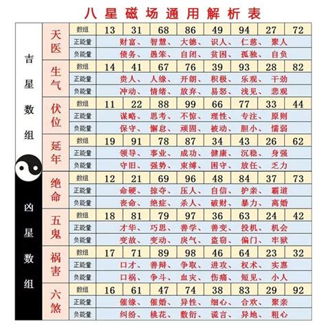 數字吉數|手機號碼測吉兇：號碼吉兇查詢（81數理）